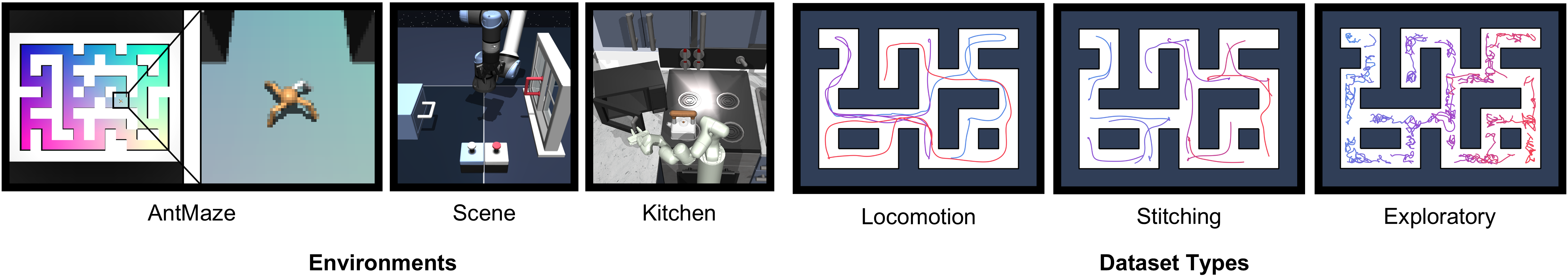 Datasets illustration